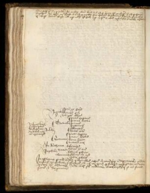 Schema zu Rhetorischen Schriften