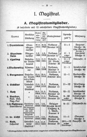 A. Magistratsmitglieder
