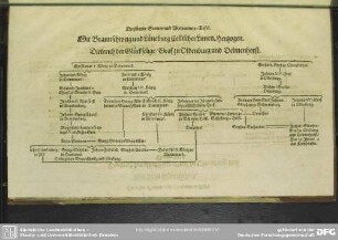 Die siebente Stamm- und Verwandnis-Tafel. Mit Braunschweig und Lüneburg Cellischer Linien Hertzogen