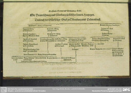 Die siebente Stamm- und Verwandnis-Tafel. Mit Braunschweig und Lüneburg Cellischer Linien Hertzogen