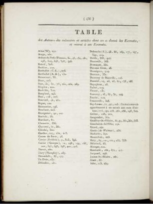 Table des Auteurs des mémoires et articles dont on a donné les Extraits, et renvoi à ces Extraits