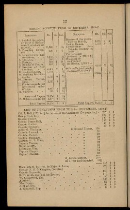 22-24, Mission account