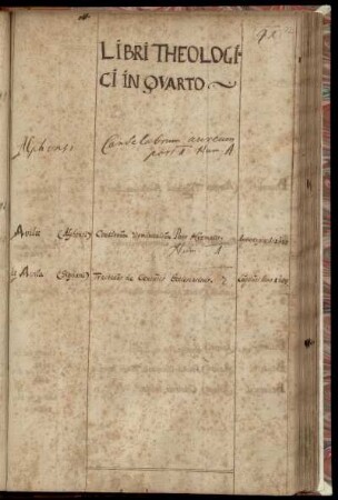 Libri theologici in quarto