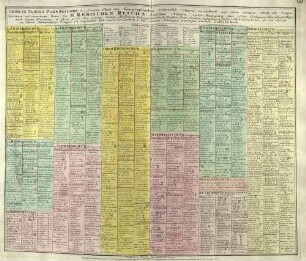 Orbis in Tabula Pars Secunda [Atlas Germaniae specialis (Atlas Maior II), 1753] ; d.i. Zweyter Theil der Geographischen Universal-Charte vorstellend auf einem einzigen Blatt alle Crayse, Provinzen und vornehmste Örter d. H. Römischen Reichs Teutschher Nationen...