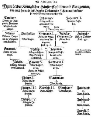 Figur beeder Königlicher Häuser, Castilien und Arragonien, wie auch hernach deß Hauses Oesterreichs Zusammenkunfften, so durch Vermählungen geschehen.