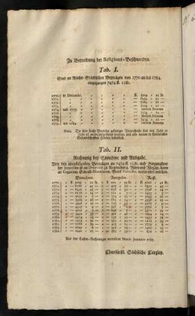 Zu Betreibung der Religions-Beschwerden Tab. I. - Tab. II.