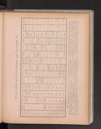 Praesides pronvinciarum qui fuerunt in