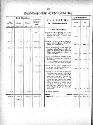 Tabellen: Stadt-Haupt-Kasse (Haupt-Verwaltung)
