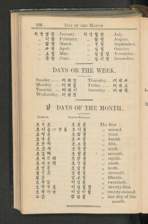 Days of the month.