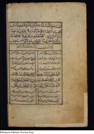 Textseite des Koran (Qur'ãn), Seite 901