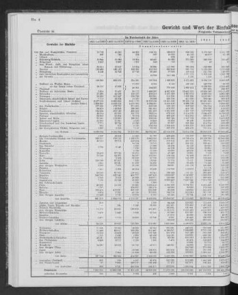 Gewicht und Wert der Einfuhr seewärts seit 1851 nach Herkunftsländern.