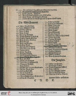 Die Witt-Frauens