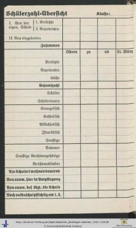 Schülerzahl-Übersicht.