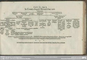 Tab. C. Pars II. In Comitiis Imperii Universalibus veris observantur