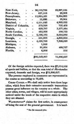 Chief cities of the United States