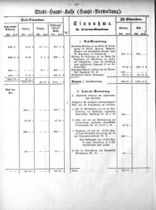 Tabellen: Stadt-Haupt-Kasse (Haupt-Verwaltung)
