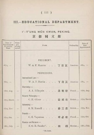 III. - Educational Department