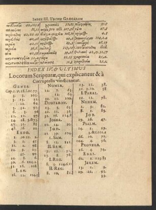 Index IV. & Ultimus Locorum Scripturae, qui explicantur & à Corruptelis vindicantur.