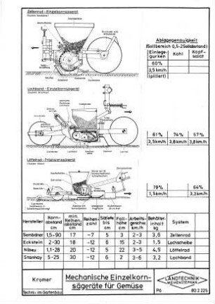 Mechanische Einzelkornsägeräte für Gemüse
