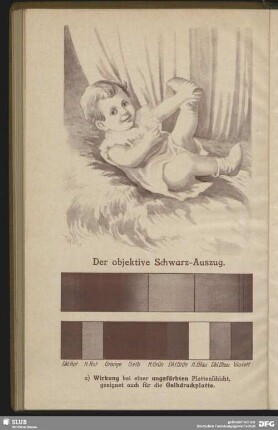 Der objektive Schwarz-Auszug