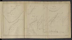 Tafel VII. Fig. 42-46.