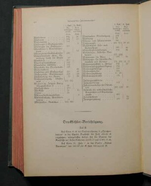 Druckfehler-Berichtigung.