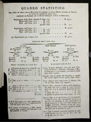 Quadro Statistico