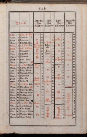 [Kalender auf das Jahr 1800...]. Jäner - December.