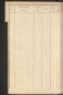 Standesamtsbuch der Stadt Aschaffenburg: Register Eheschließungen 1927 - 1929