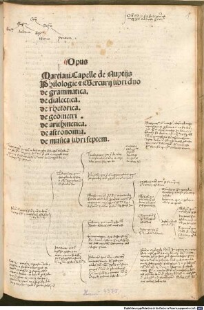 Opus Martiani Capelle de Nuptijs Philologie [et] Mercurij libri duo : de grammatica. de dialectica. de rhetorica. de geometri. de arithmetica. de astronomia. de musica libri septem
