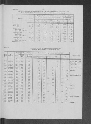 Tabelle 15: Wahlbezirke mit höchster Abnahme der Wahlbeteiligung udn Veränderung der Stimmenanteile 1970 gegenüber 1966