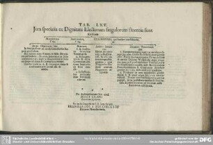 Tab. LXV. Jura specialia ex Dignitate Electorum singulorum fluentia sunt