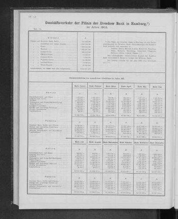 Geschäftsverkehr der Filiale der Dresdner Bank in Hamburg