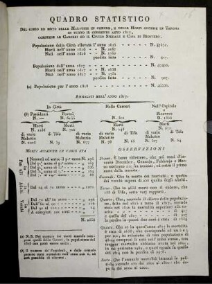 Quadro Statistico