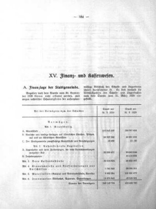 XV. Finanz- und Kassenwesen