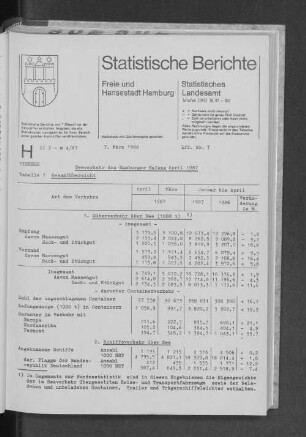 Seeverkehr des Hamburger Hafens April 1987 : Lfd. Nr. 7