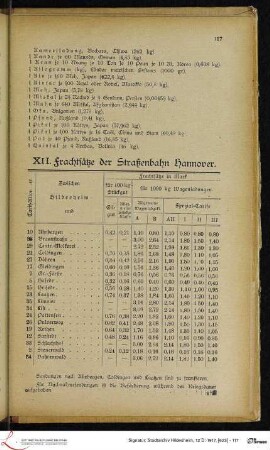 XII. Frachtsätze der Straßenbahn Hannover.