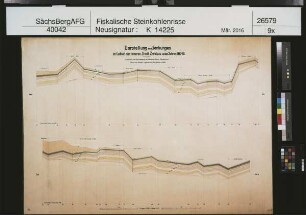 Zwickau, Stadtzentrum, Darstellung der Bodensenkungen von 1910 bis 1930