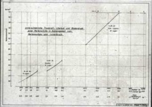 Unterschiedliche Tragkraft, Literlast und Bodendruck einer Reifengröße in Abhängigkeit vom Reifenaufbau und Innendruck