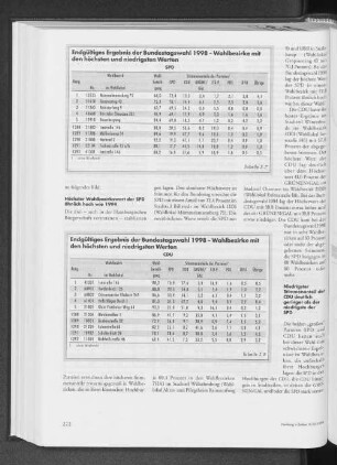 Endgültiges Ergebnis der Bundestagswahl 1998 - Wahlbezirke mit den höchsten und niedrigsten Werten - SPD