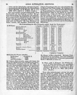 Eble, B.: Das Wildbad Gastein in seinen Beziehungen zum menschlichen Organismus und die neu errichtete Filial-Bad-Anstalt zu Hof-Gastein. Wien: Sollinger 1832
