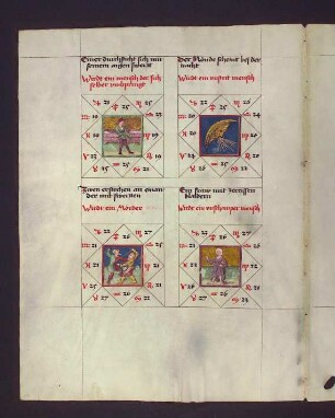 Gradbilder zum Sternbild Fische: 1. Selbstmörder; 2. unsteter Mensch; 3. Mörder; 4. schamloser Mensch