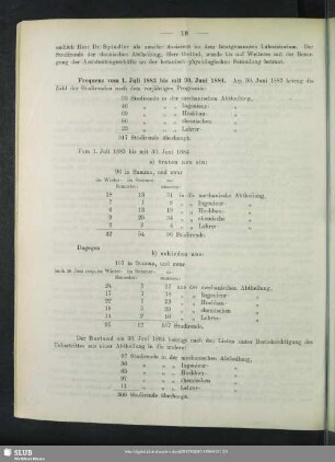 Frequenz vom 1. Juli 1883 bis mit 30. Juni 1884