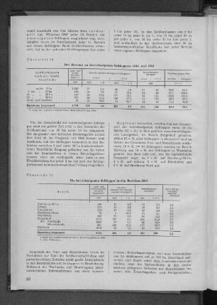 Übersicht 11: Die betriebseigenen Schlepper in den Bezirken 1953