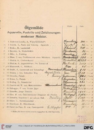 Ölgemälde Aquarelle, Pastelle und Zeichnungen moderner Meister (Nr. 1-178)