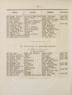 24-26, VII. Studirende der Staatswissenschaft