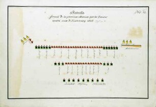 WHK 36 Sammlung von Schlachtordnungen: Erste Schlachtordnung der Dänen bei Hamburg, 1686