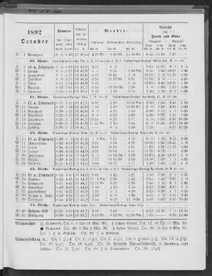 1892. October.
