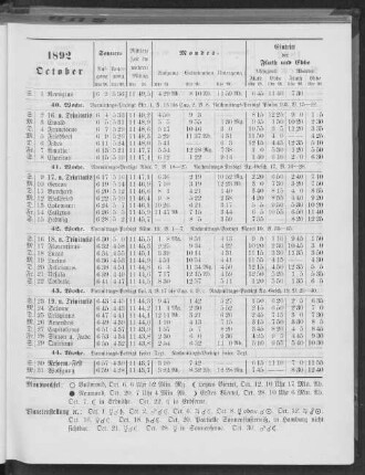 1892. October.