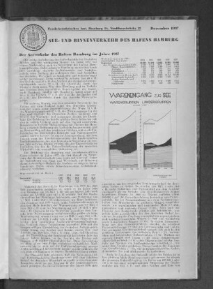 Der Seeverkehr des Hafens Hamburg im Jahre 1937